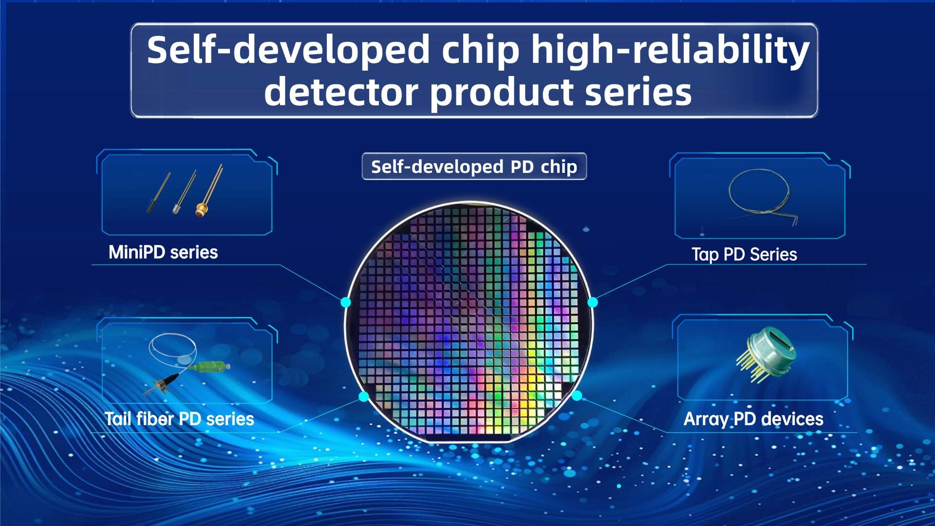 SAN-U Optronics: Self-developed chip mass production and sales of detection device series products reach a new high！